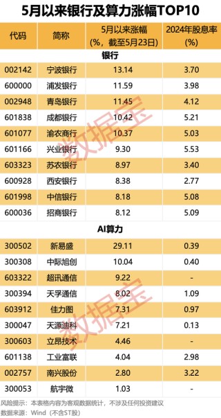 突发！半导体行业重大重组，3000亿元巨头 “鲸吞” 900亿元龙头！“中特估”+“科特估” 行情，要爆？