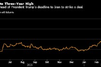 豆油触及逾三年高位 因特朗普升级对伊朗威胁后原油走强