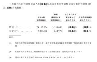 4年从0到上市，MiniMax或创下AI最快IPO纪录，现金储备超11亿美元！