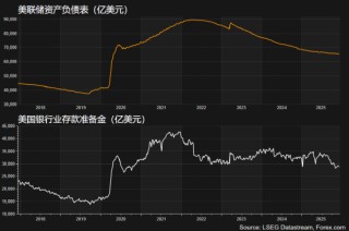 详解美联储意外“扩表”，影响几何？