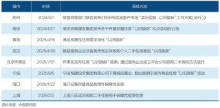 全国房价止跌信号初现