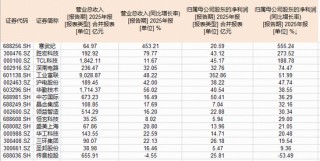 iPhone史上重大改款机型！苹果入局折叠屏或成关键拐点！果链含量超46%的华宝基金电子ETF（515260）迎机遇？