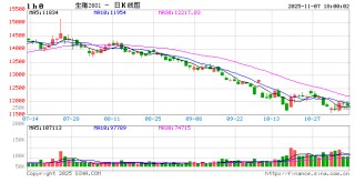 生猪：猪价弱稳，谨慎观望