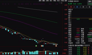 尾盘异动！600302，1分钟涨停！