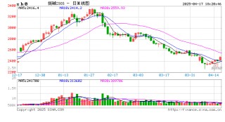 烧碱期现价格双双反弹，持续性如何？