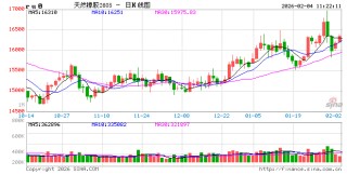 中信建投期货：2月4日能化早报