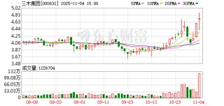 三木集团：无逾期担保