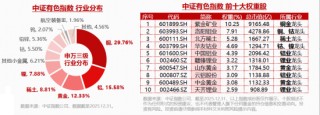 小金属狂飙突进，稀土持续涨价！有色ETF（159876）最高上探3.82%，湖南黄金等9股涨停！