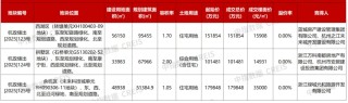 杭州土拍收金43.32亿元，万科联合体10.15亿元竞得拱墅区宅地