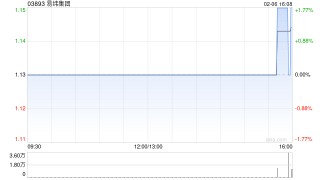易纬集团因部分HIL可换股债券获转换而发行7000万股