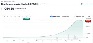 史上最牛妖股！149个涨停板 印度妖股暴涨55000%
