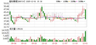 爱科赛博12月1日龙虎榜数据