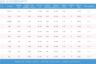 2025年度商用车品牌影响力指数发布：龙头格局稳健 电动化转型开启新征程