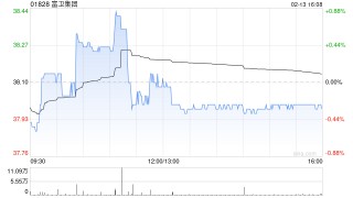 小摩：首次覆盖富卫集团予“增持”评级 目标价50港元
