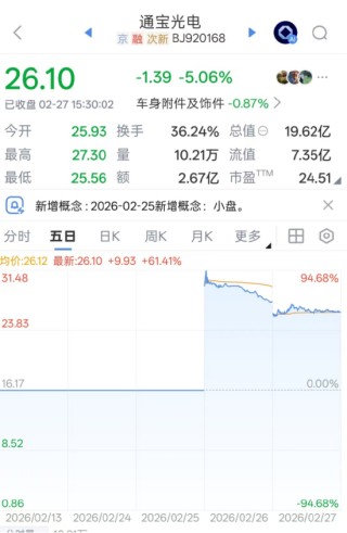 马年首家IPO通宝光电大涨82%，家族持股超七成，12名亲属遍布高管与门卫 | 长三角资本局