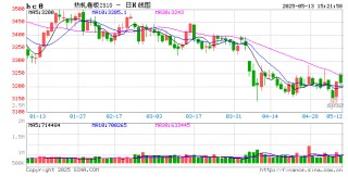 卓创资讯：热卷开工稳定 库存或出现拐点