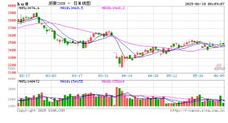 【沥青周报】SC-Brent价差低位震荡，内盘弱势结构尚未转变