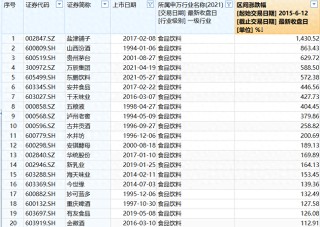 A股10年涨跌榜：食品饮料、家电突破牛市高点，银行“慢牛”显复利特征，新易盛涨38倍，胜宏科技涨22倍