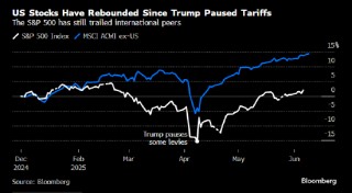 华尔街对美股愈发乐观 摩根士丹利和高盛认为经济韧性将支撑股市