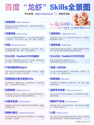 全球下载量第一！百度搜索Skill获龙虾官方社区推荐