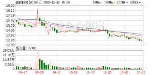 金时科技：2025年限制性股票激励计划授予登记完成