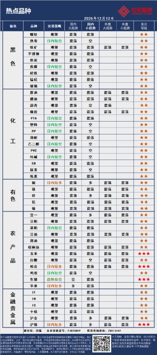 中天策略:12月12日市场分析