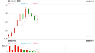 连涨3周后，热门赛道转跌，国内外机构普遍唱多，要布局吗？