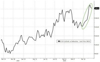 高盛对冲基金业务主管：我接触的机构几乎都看跌，了解现货商品的人更担忧