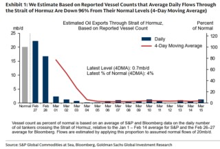 【原油专题】海峡冲击和短期救急效果测算