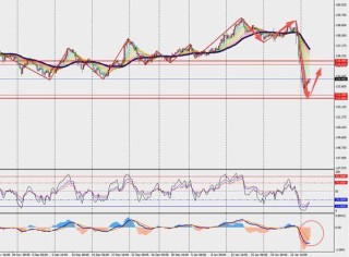 TMGM每日市场（1月27日）