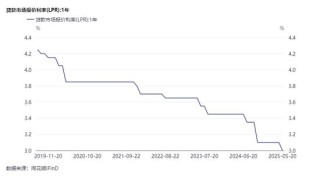 2.5%预定利率产品退场倒计时 保险公司加大浮动收益型产品供给