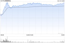 赣锋锂业获贝莱德增持约110.95万股 每股作价约78.98港元