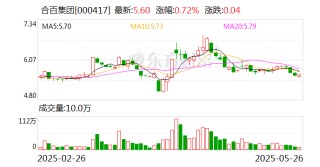 合百集团：公司在关注可持续发展的同时高度重视全体股东的投资回报