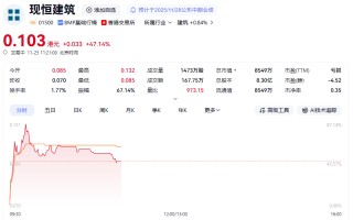 涨停潮！A股，强劲上行！