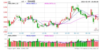 光大期货：2月9日金融日报