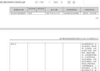 精神病院套保牵出A股眼科连锁巨头？爱尔眼科回应