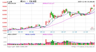 产能滑坡趋势明年见底 嘉能可豪言要做“世界铜王”