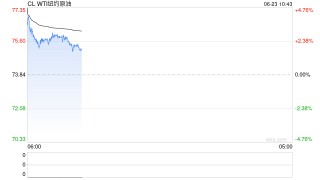 光大期货：6月23日能源化工日报