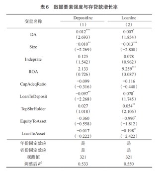 交通银行李肇宁等：数据要素强度能改善商业银行经营绩效吗?