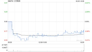 十月稻田于2月20日斥资316.62万港元回购36万股
