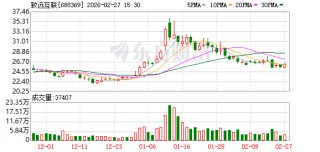 致远互联2025年实现营收9.05亿元 同比增长6.92%