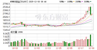 白银暴涨后又遇4年多来最大盘中跌幅，黄金铂钯均价格大跌