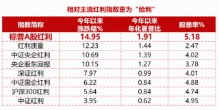 险资持续加仓红利资产！标普红利ETF（562060）连续吸金超1.2亿元