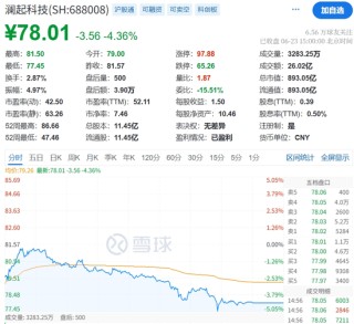 董事长年薪999万元！澜起科技要二次IPO了