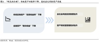 国泰海通：中国股市将进入跨年攻势 迈上新高