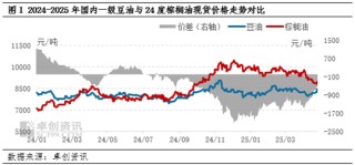 油脂有“料”：产区增产压力大，5月豆棕价差或进一步修复