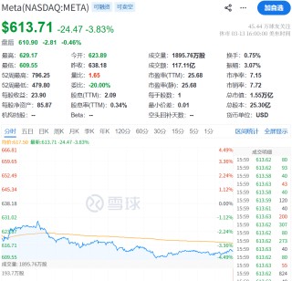 突传利空！史上最大规模裁员！