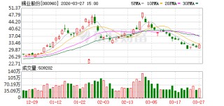 锡业股份：2026年4月20日召开2025年度股东会