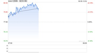 白银LOF估值风波追踪：跌停被打开，争议在继续