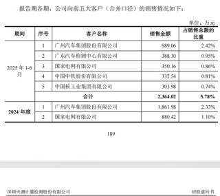 重磅芯片股，来了！